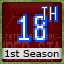 Retro Achievement for World Series: 1st Season, 18th Stage (Difficulty Hard)