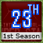 Retro Achievement for World Series: 1st Season, 23th Stage (Difficulty Hard)