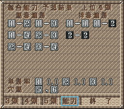 screenshot №1 for game Kachiuma Yosou Soft : Baken Renkinjutsu
